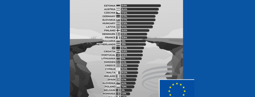 BANNER EESC PAY GAP