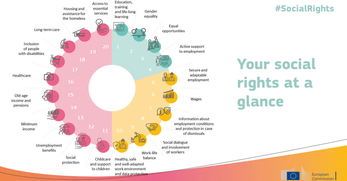 20 principiles of the EU Pillar of Social Rights