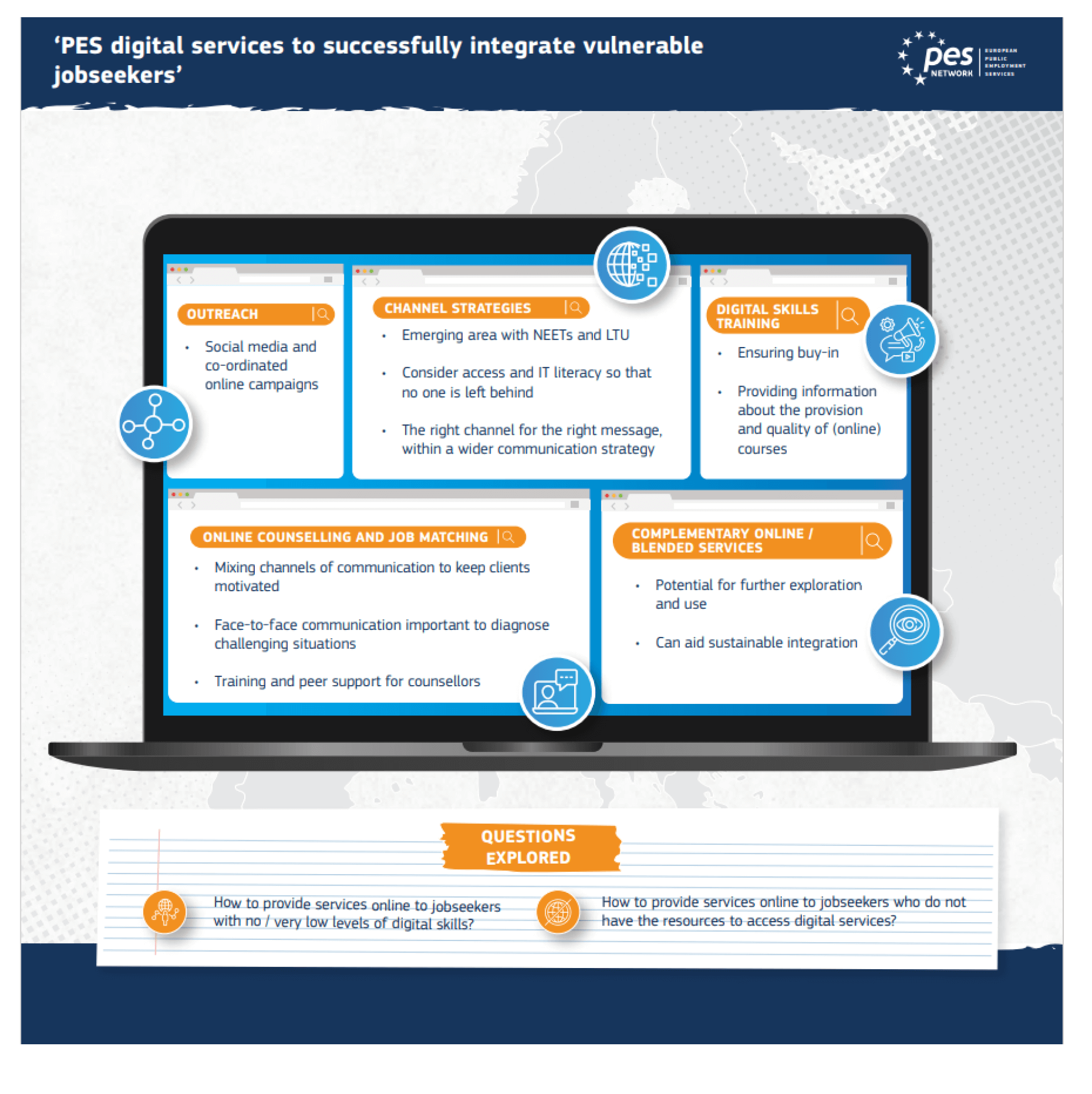 PES Digital Services European Network of Public Employment Services - PES digital services to successfully integrate vulnerable jobseekers