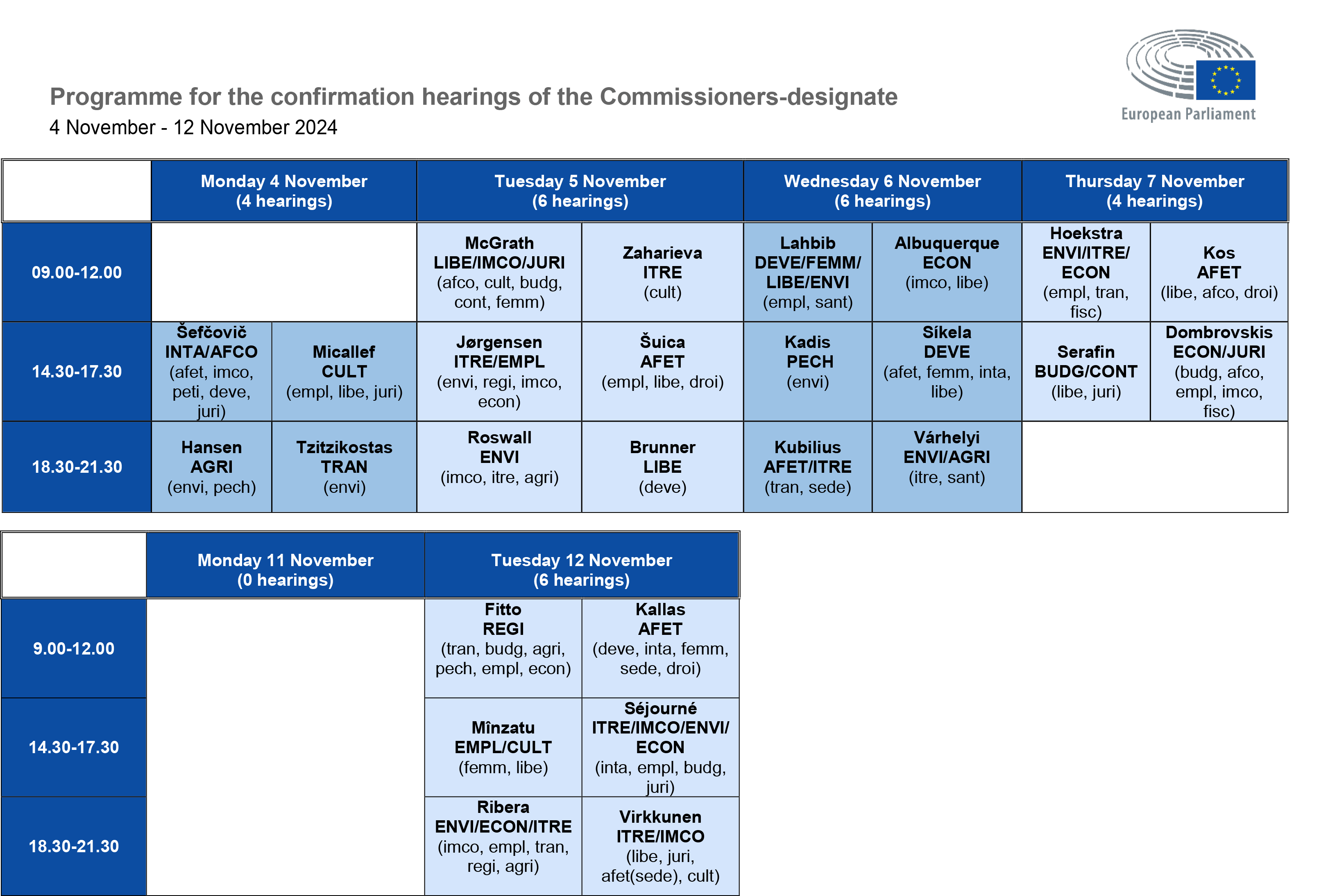 Programme for the confirmation of Commissioners Designate